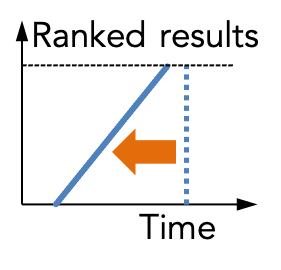 Any-k: Optimal ranked enumeration