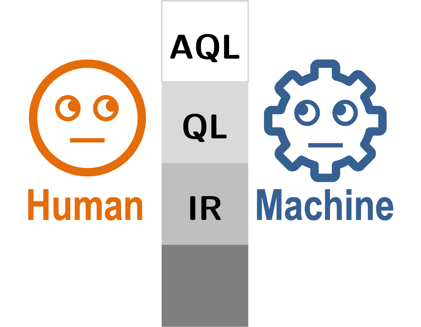 Relational Diagrams project page