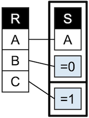 Relational Diagrams project page